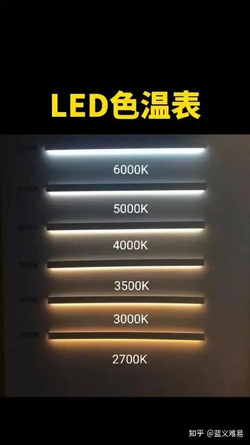 主灯和筒灯颜色要一样吗截图