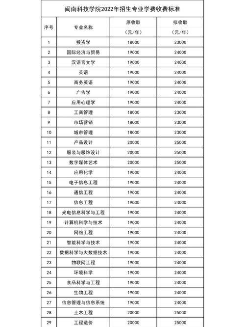 领绣集团纹绣学费多少钱
