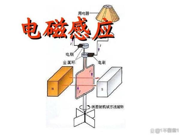电磁能量转换原理截图