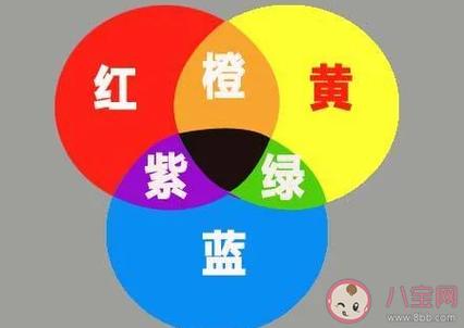 紫色怎么变成蓝色