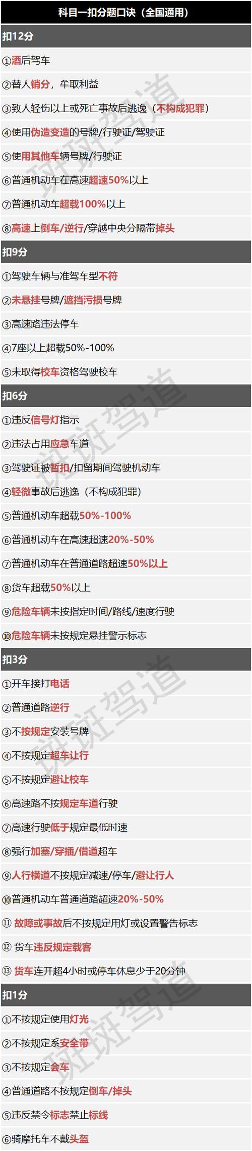科目一没过