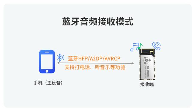 蓝牙spp是什么