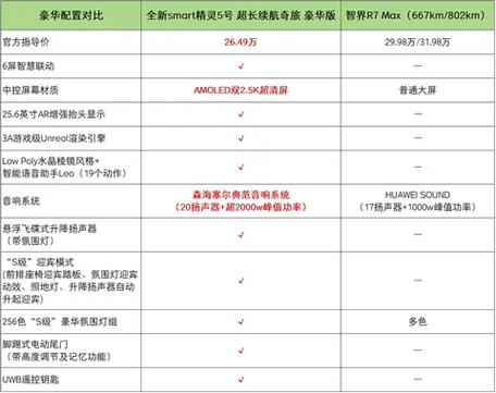 精灵5号参数配置详情