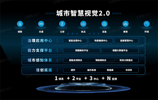 智慧视觉为什么强制安装图标
