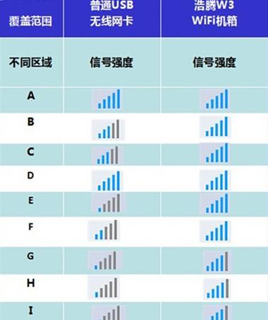 手机怎么增强wifi信号强度缩略图