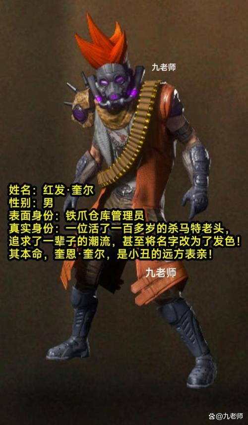逃生boss介绍图标