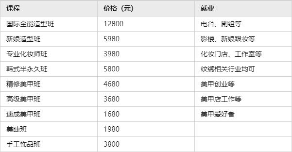化妆学校学费一般多少图标