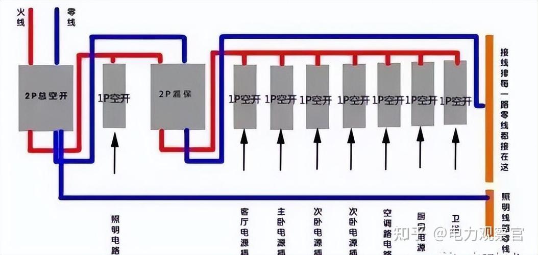 家里空气开关跳闸的原因及解决办法图标