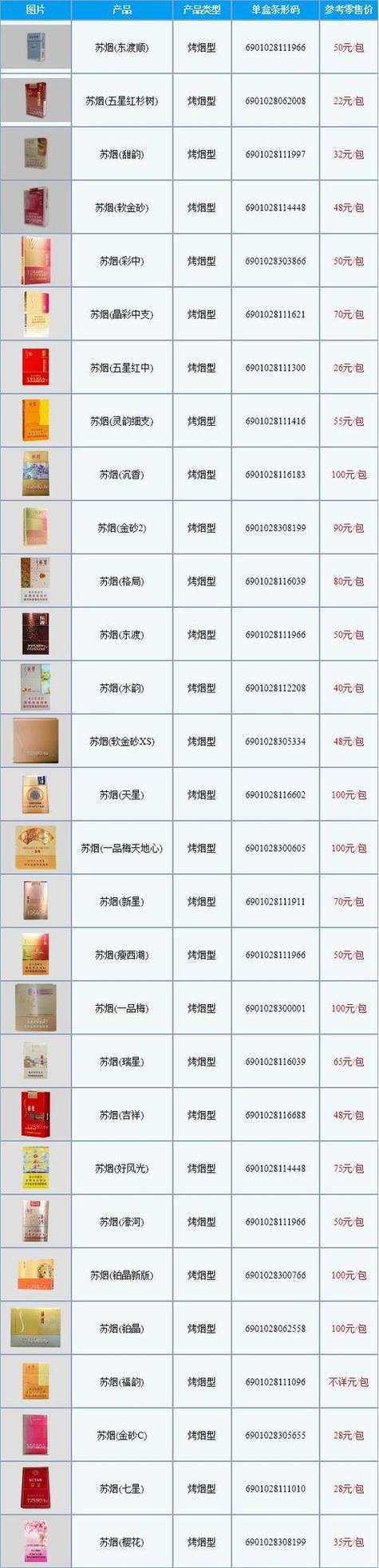 软苏烟全部系列价格表