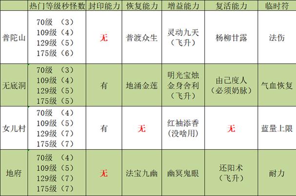 固伤4孔装伤害测试