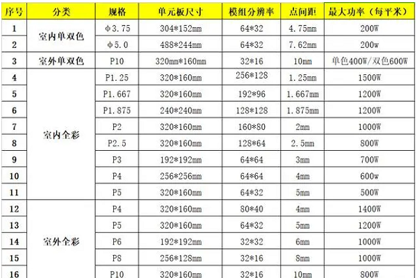 手机比例16:9尺寸截图