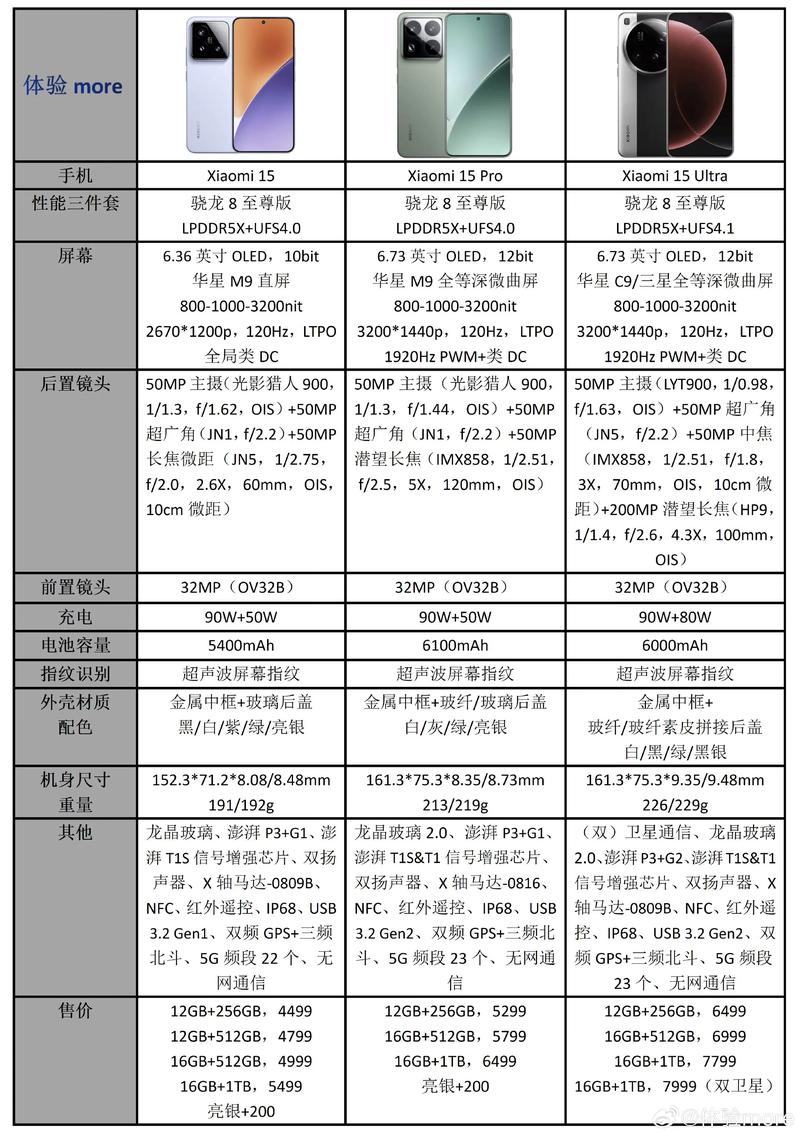 手机参数规格的对比