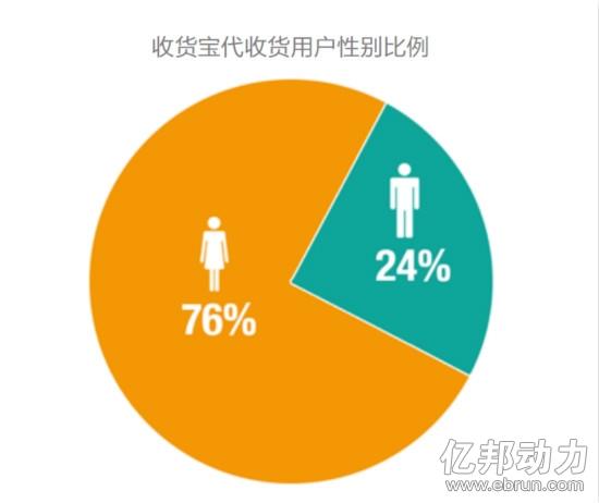 多多买菜怎样把收货地址改成自己家