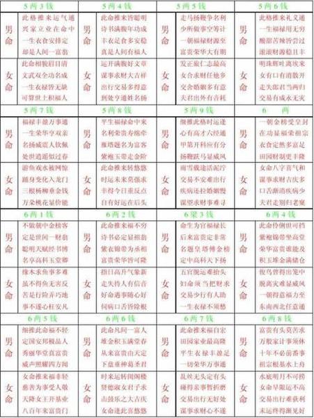 女命3两7钱婚姻最终归宿图标