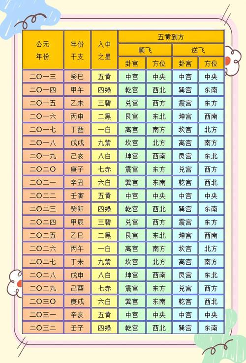 2019年五黄煞在什么方缩略图