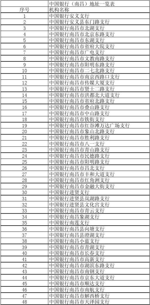中国银行各网点地址