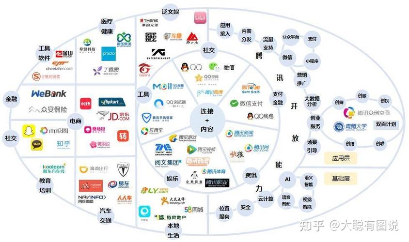 腾讯旗下17个App截图