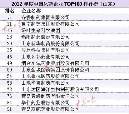 中国医药100强企业