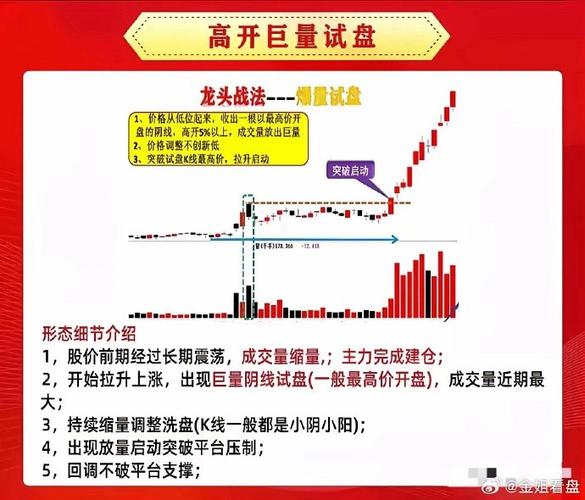 龙头战法口诀