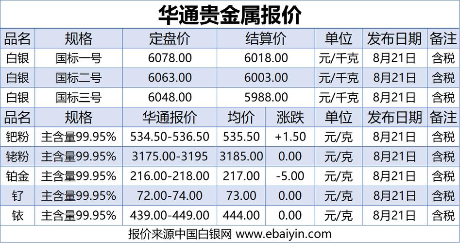 中国白银网上海华通