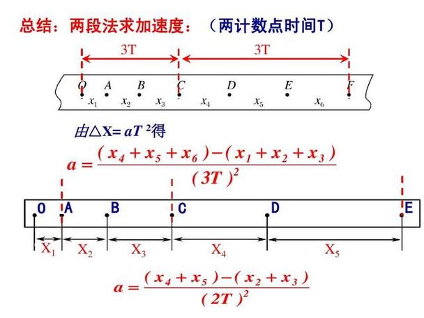 七段的逐差法公式