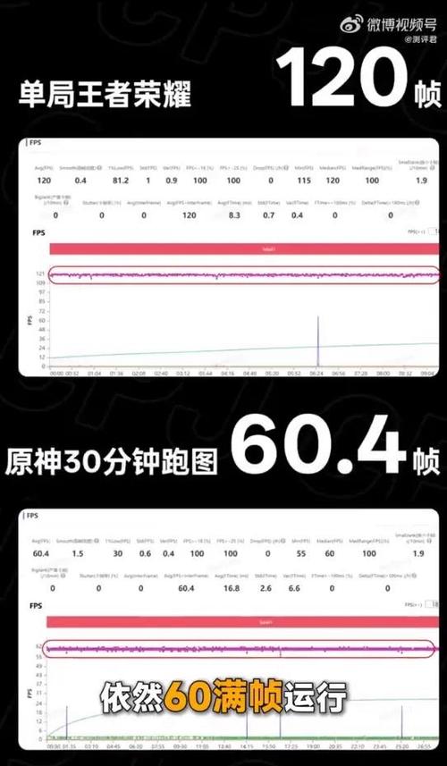 王者荣耀帧率是高好还是低好图标