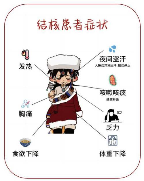 肺结核的早期症状
