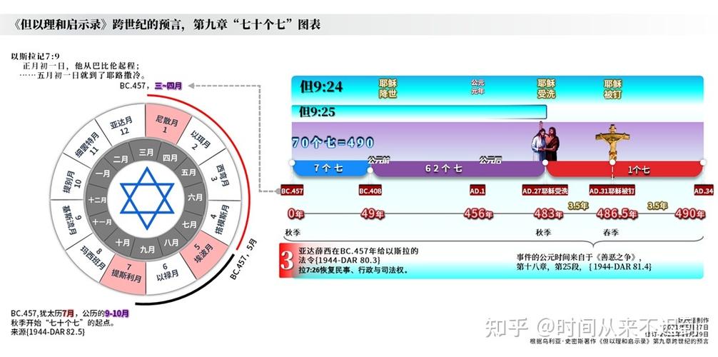 但以理一千三百三十五日解释截图