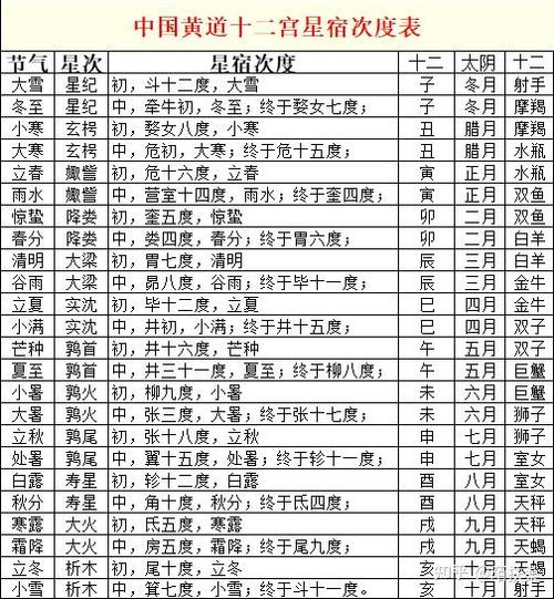 三十六宫7十二院黄金万