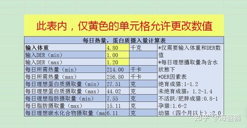 猫粮热量计算公式