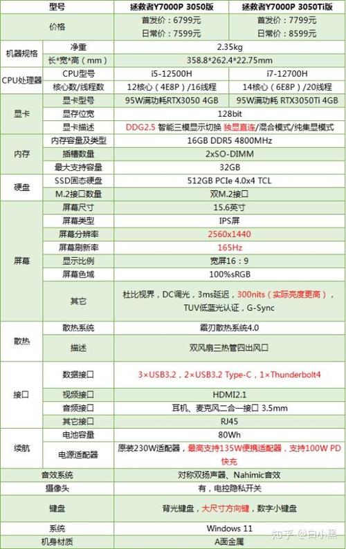 拯救者y7000多少钱