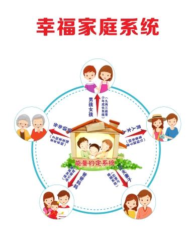 幸福家庭俱乐部实施方案