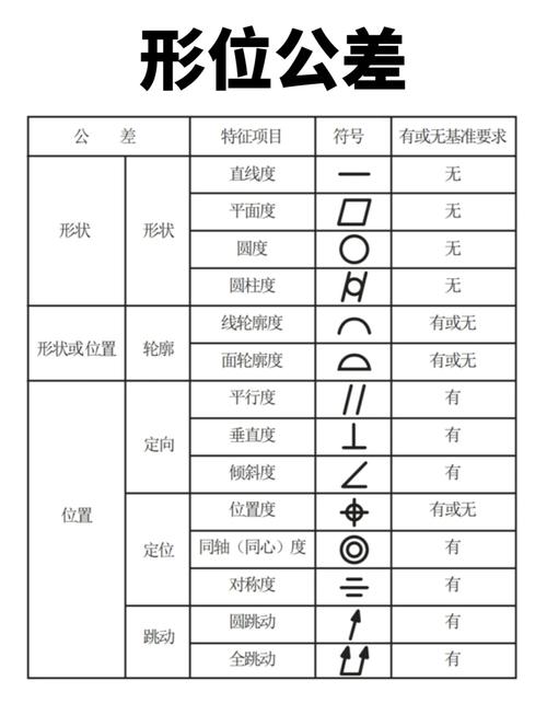 word公差符号怎么打截图