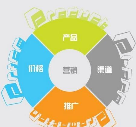 4i营销理论