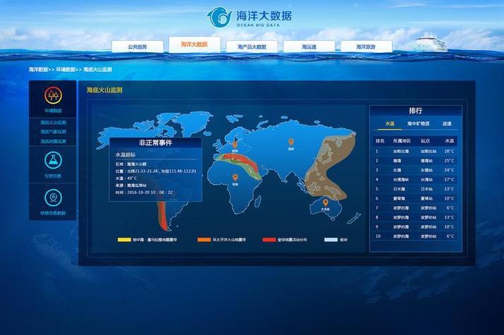 中国海洋信息网