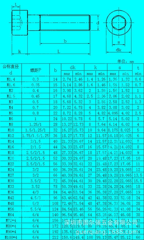 内六角螺栓标准尺寸表游戏截图