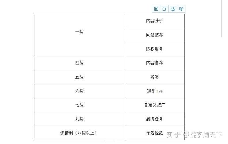 知乎怎么升级成长等级