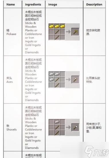 生存战争木炭怎么烧出来图标