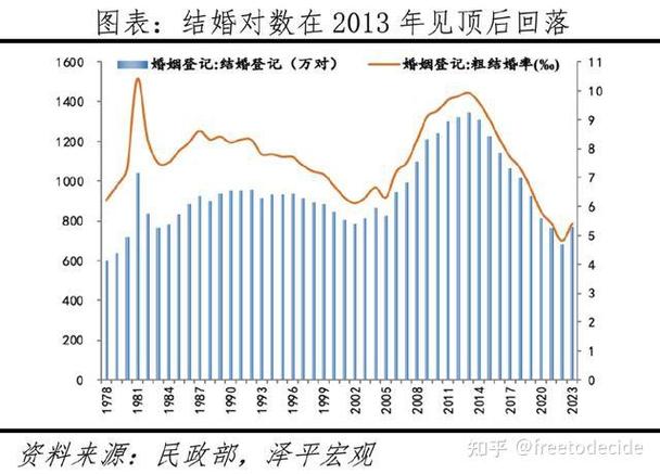 中国人口还会回升吗