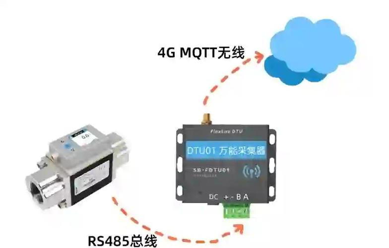 永久云资源免费采集网