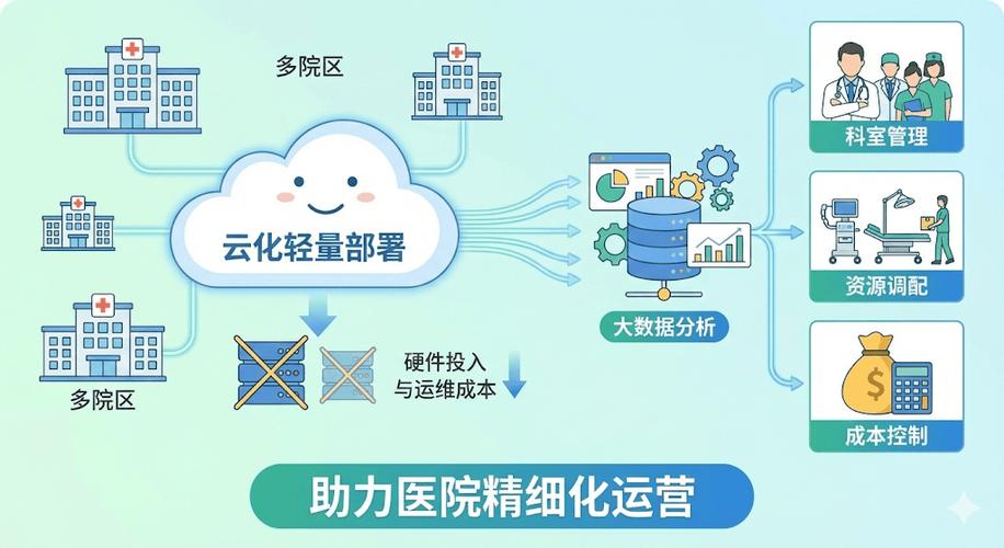 云医药管理系统