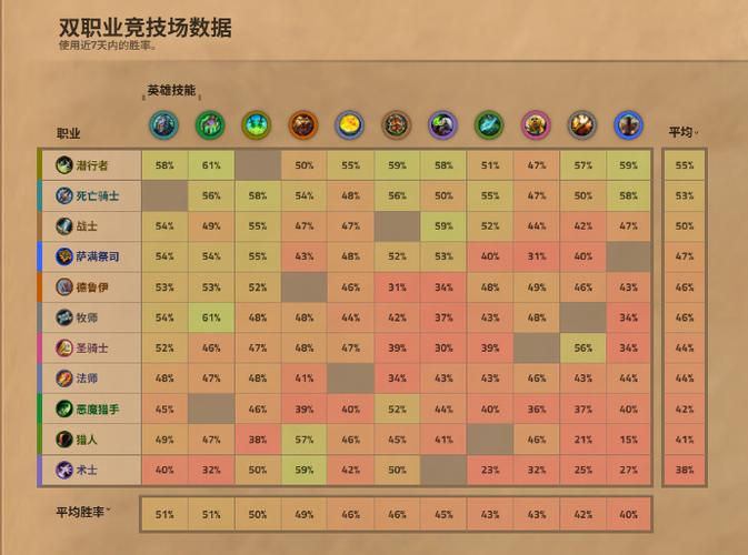炉石传说竞技场职业胜率