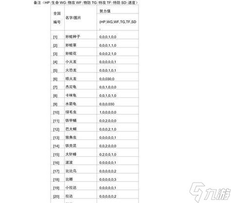 宝可梦攻击增强剂加多少努力值