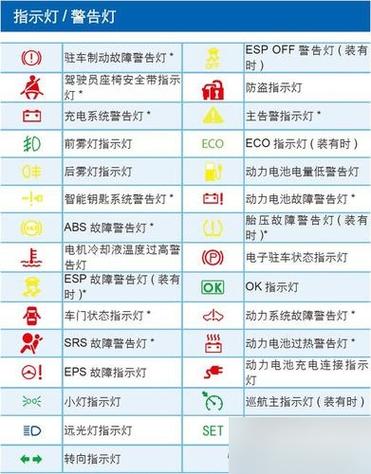 立马电动车指示灯图解