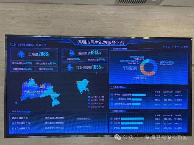深圳市智慧城市缩略图
