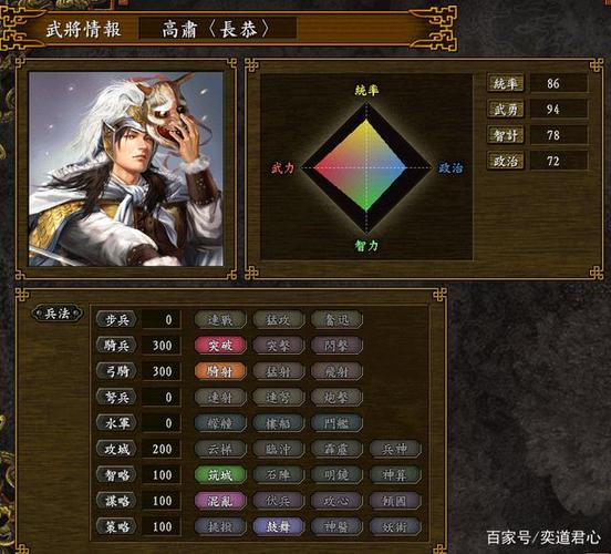 三国志10修炼个人