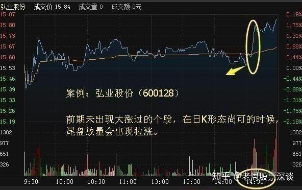 尾盘买入5个铁律