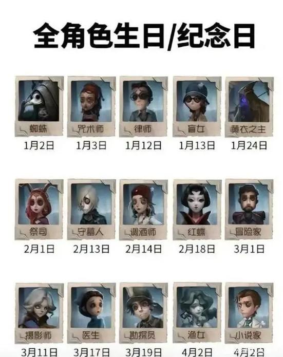 第五人格全员生日表图片