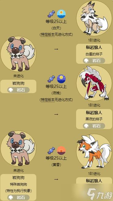 鬃岩狼人配招方法