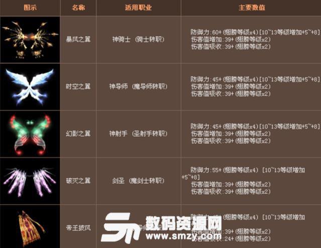 奇迹mu2.5代翅膀合成攻略缩略图